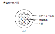 ディストリビューションケーブル